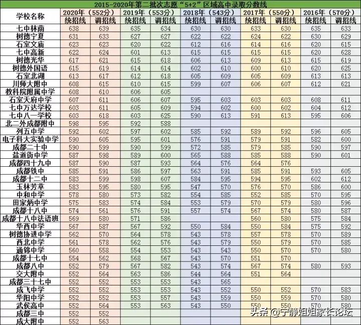 调剂是什么意思(中考调剂是什么意思)