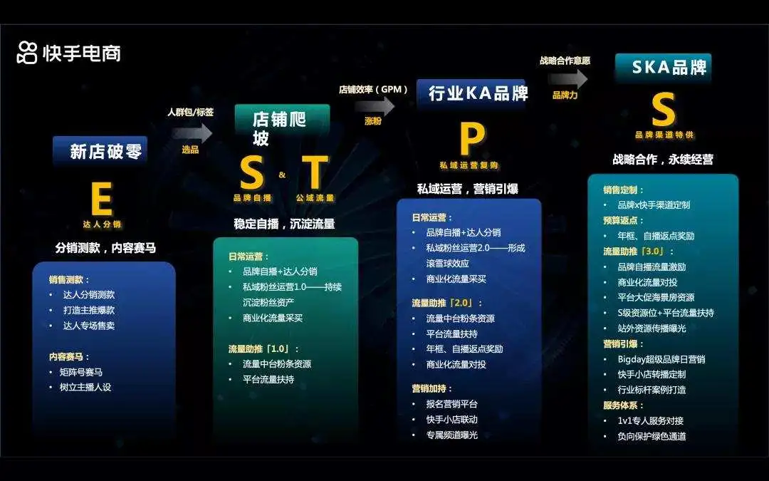 找快手主播合作佣金是多少(快手主播合作卖货佣金)