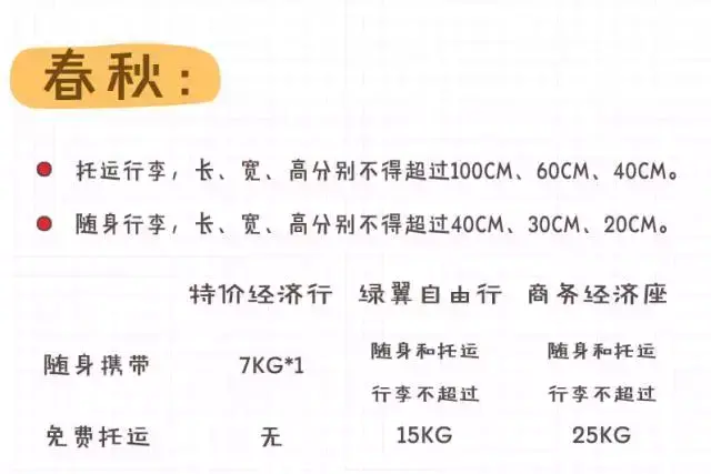 飞机上能带多少东西上去(飞机上最多能带多重)