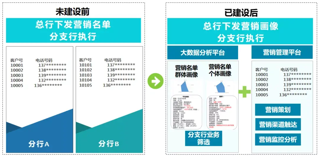 银行获客渠道面临困难（银行获客渠道可借助哪些数据）