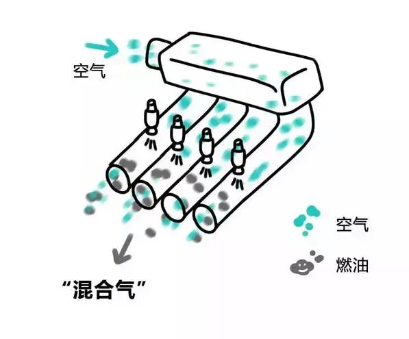 电喷bar是什么意思(bar是什么标志)