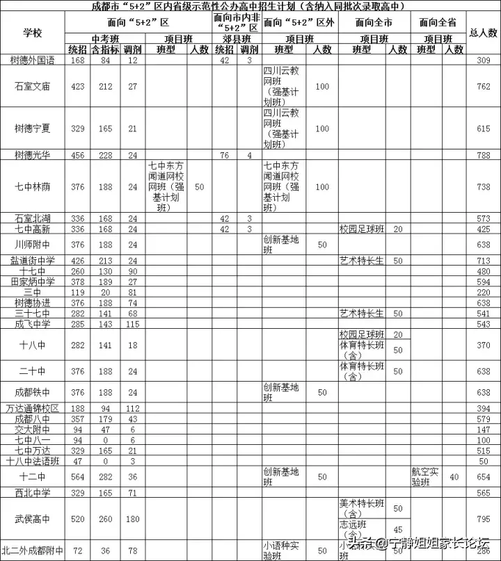 调剂是什么意思(中考调剂是什么意思)