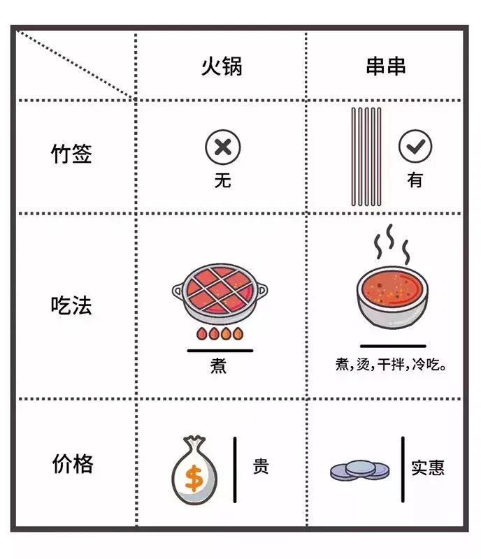 长寿老妈串串香佛山所有的店(长寿老妈串串香总店在哪里)