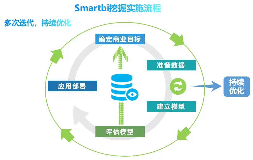 银行获客渠道面临困难（银行获客渠道可借助哪些数据）