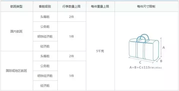 飞机上能带多少东西上去(飞机上最多能带多重)