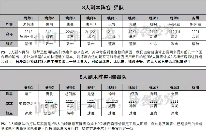 斗罗大陆魂师对决阵容推荐