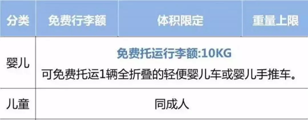 飞机上能带多少东西上去(飞机上最多能带多重)
