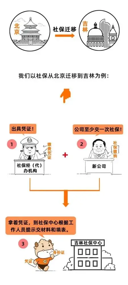 社保断了一个月有影响吗(北京社保断了一个月有影响吗)