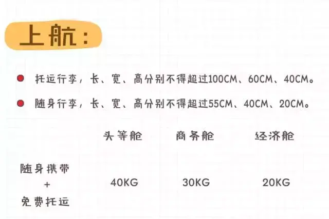 飞机上能带多少东西上去(飞机上最多能带多重)