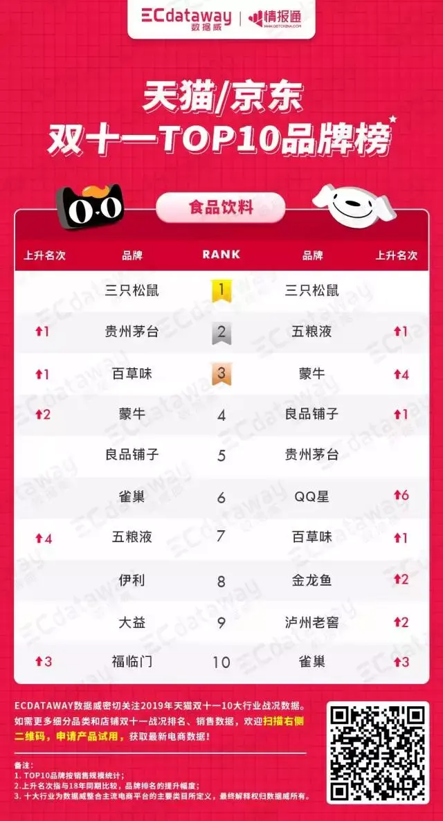 旺旺翻红背后:国产零食的三十年变迁