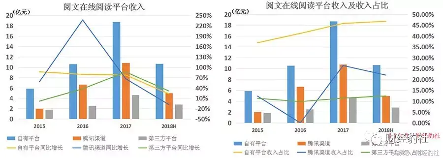 真实ip刷文章阅读网站(ip阅读文章平台)