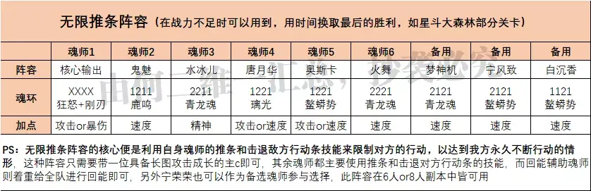 斗罗大陆魂师对决阵容推荐