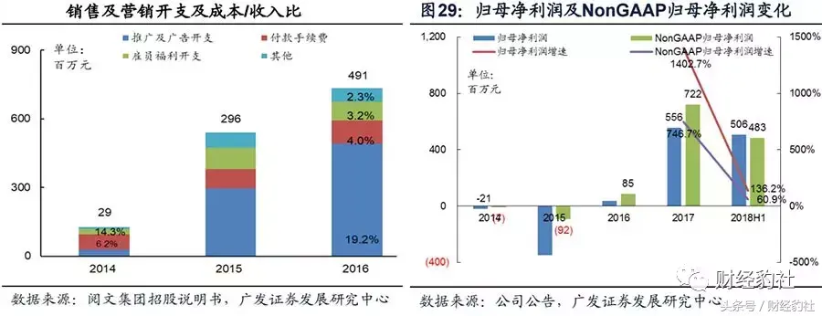 真实ip刷文章阅读网站(ip阅读文章平台)