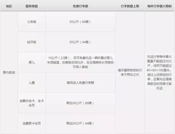 飞机上能带多少东西上去(飞机上最多能带多重)