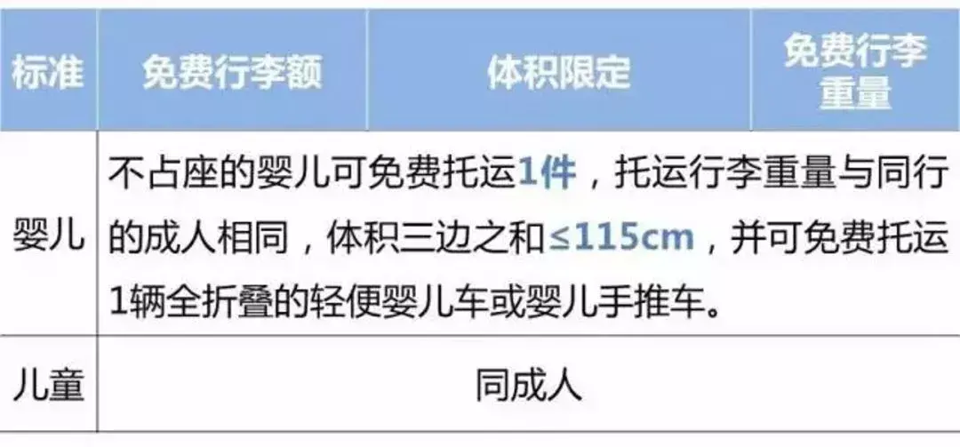 飞机上能带多少东西上去(飞机上最多能带多重)