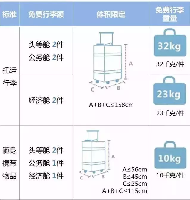 飞机上能带多少东西上去(飞机上最多能带多重)