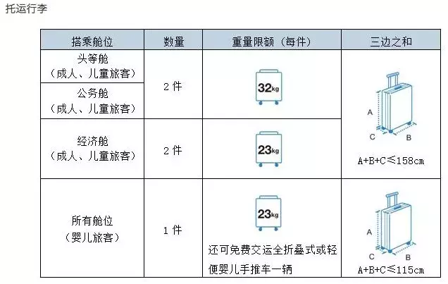飞机上能带多少东西上去(飞机上最多能带多重)