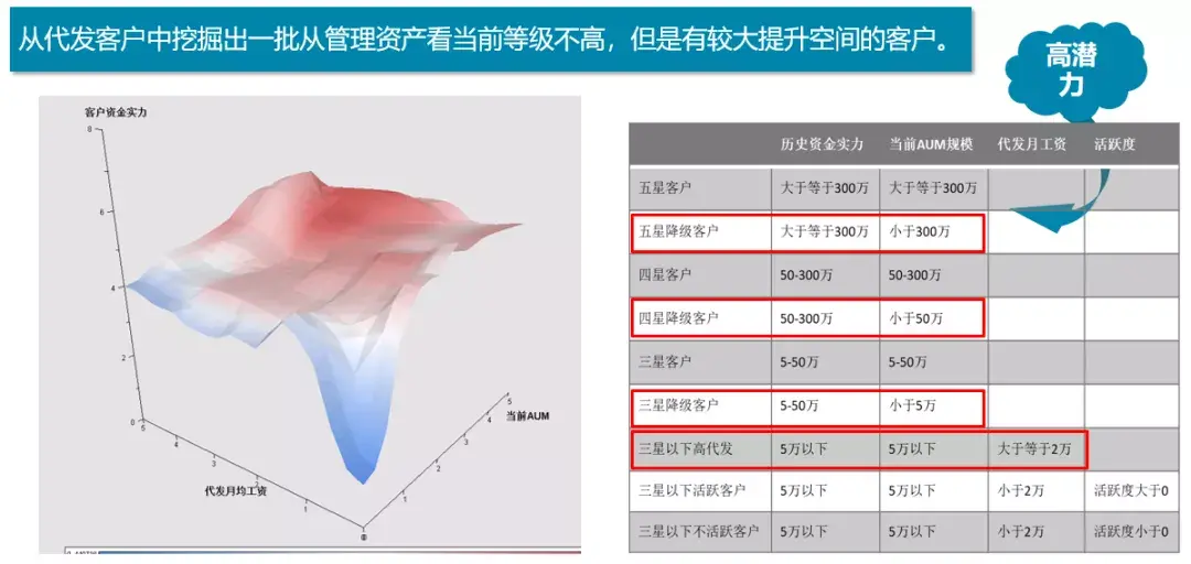 银行获客渠道面临困难（银行获客渠道可借助哪些数据）