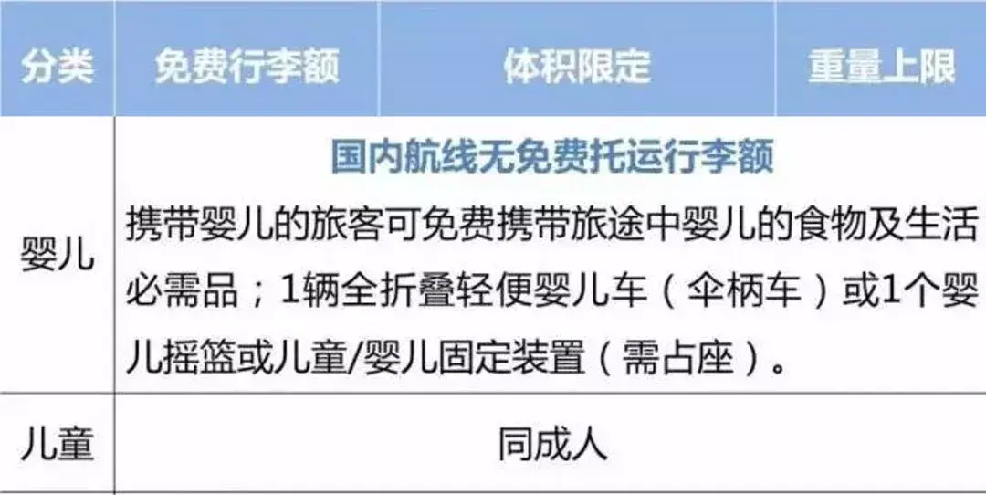 飞机上能带多少东西上去(飞机上最多能带多重)