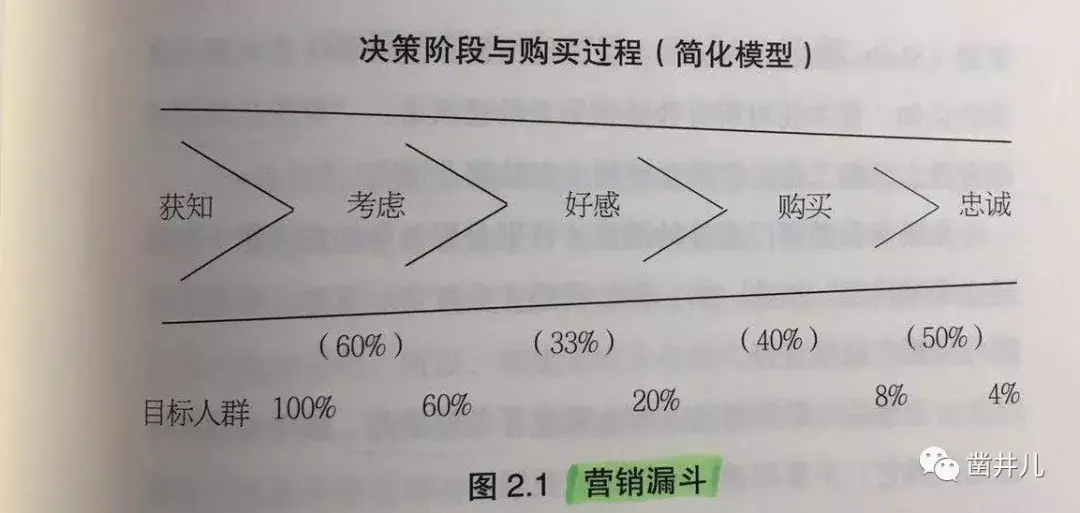 深度营销读后感5000字(深度营销读后感ppt)