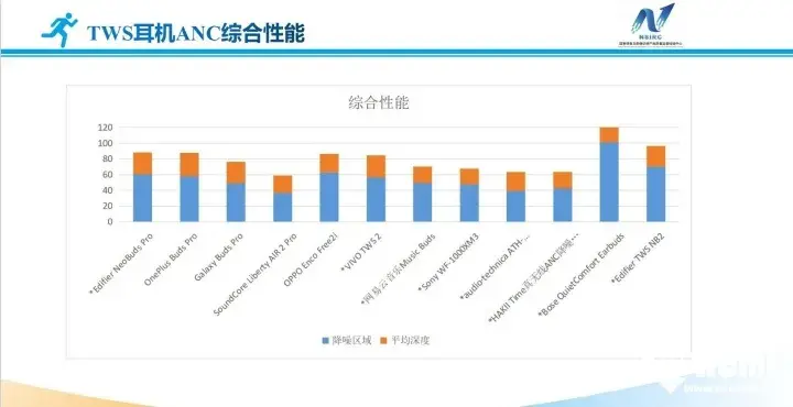 漫步者耳机是什么档次的(耳机除了漫步者还有什么品牌)