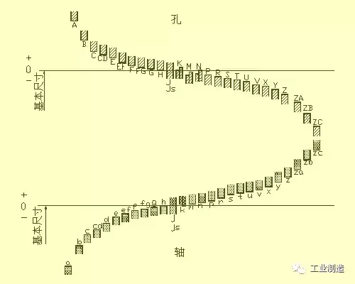 车床加工图纸怎么看