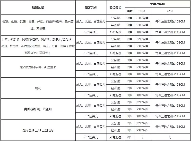 飞机上能带多少东西上去(飞机上最多能带多重)