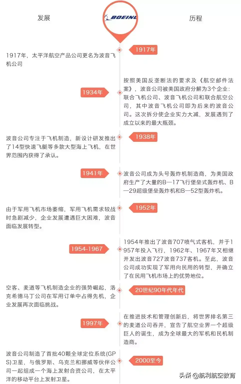 波音公司是哪个国家的(波音是什么公司)