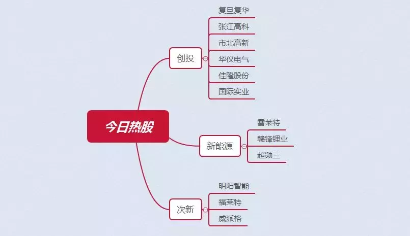 跌停的股票能卖吗(股票跌停价卖出是卖的当前价格吗)