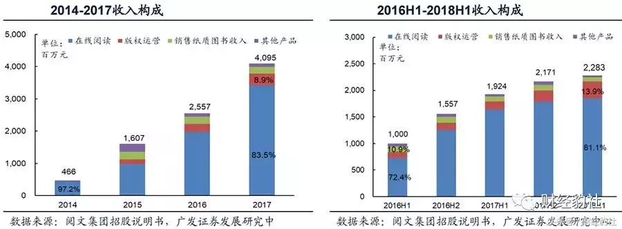 真实ip刷文章阅读网站(ip阅读文章平台)