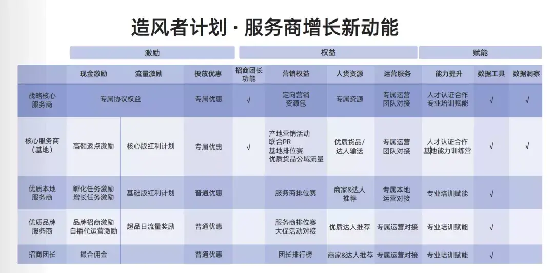 找快手主播合作佣金是多少(快手主播合作卖货佣金)