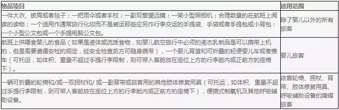 飞机上能带多少东西上去(飞机上最多能带多重)