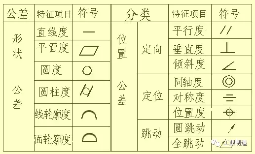 车床加工图纸怎么看