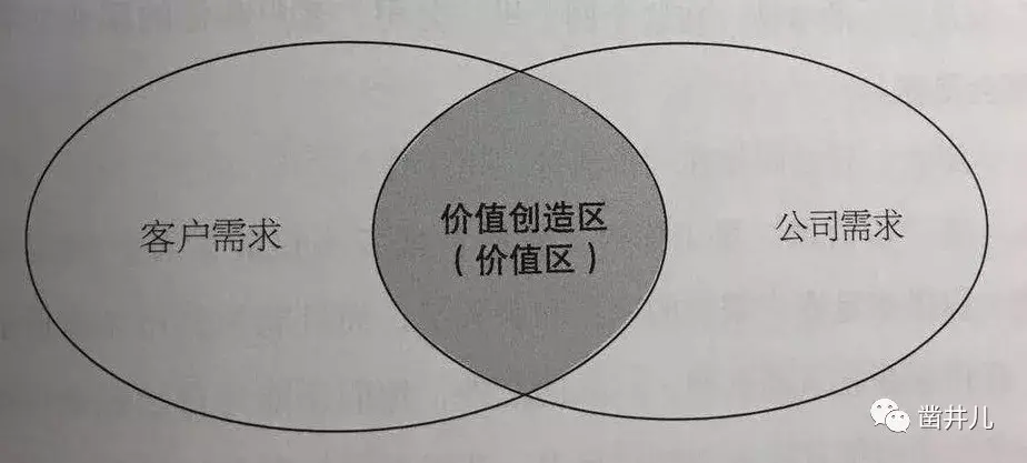 深度营销读后感5000字(深度营销读后感ppt)