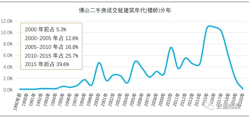 佛山人口普查2021公布结果(佛山哪个区买房潜力大)