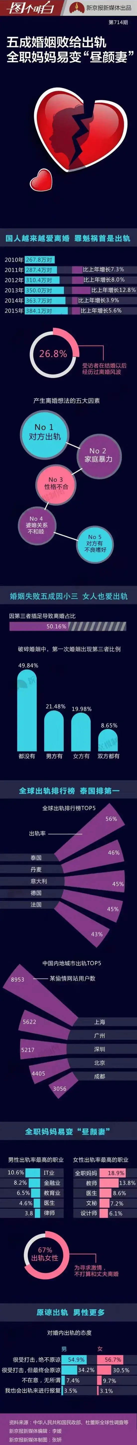 出轨率男的高还是女的高(出轨率国家排行)