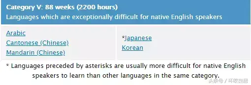 荷兰语好学吗(荷兰语难学吗知乎 )