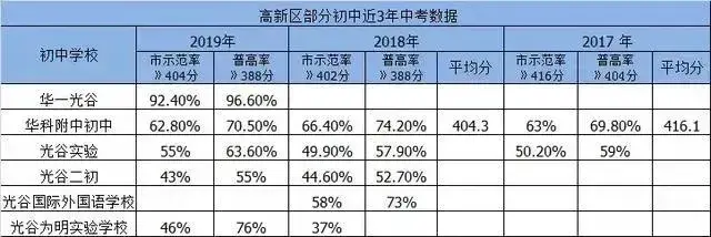 武汉重点学区房有哪些(武汉重点学校对应学区房)
