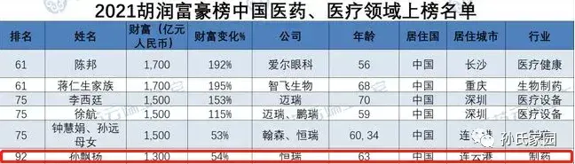 孙飘扬简介做什么的(孙飘扬的个人资料及简介)