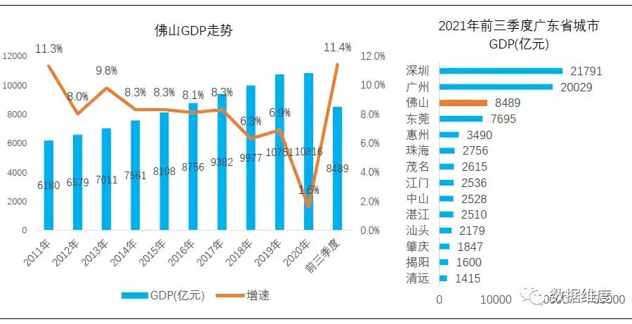 佛山人口普查2021公布结果(佛山哪个区买房潜力大)