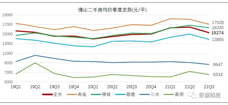 佛山人口普查2021公布结果(佛山哪个区买房潜力大)
