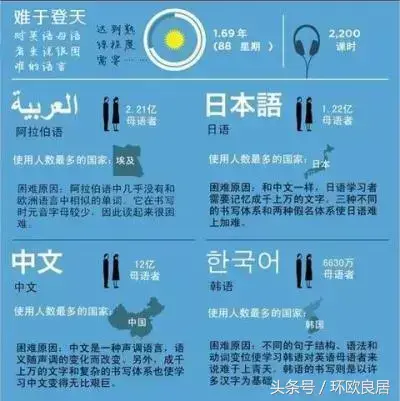 荷兰语好学吗(荷兰语难学吗知乎 )