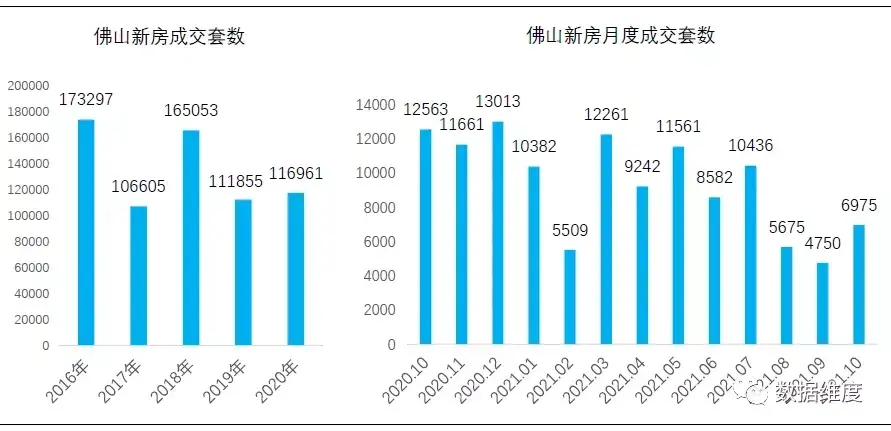 佛山人口普查2021公布结果(佛山哪个区买房潜力大)