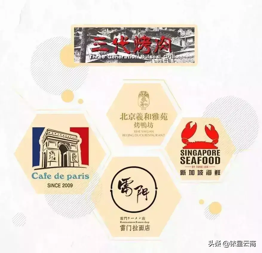昆明哪个商圈最繁华(昆明最高端的购物中心)