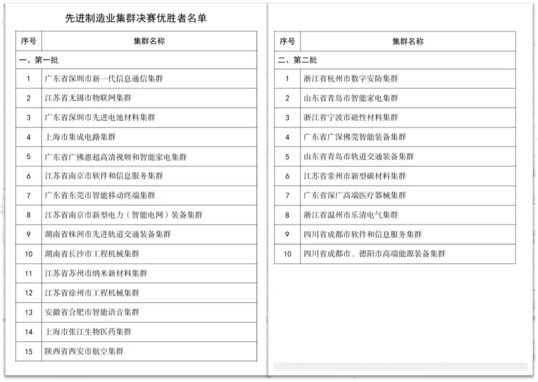 浦东新区gdp2021总值是多少亿（浦东新区gdp占上海比重）