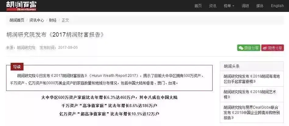 哈尔滨有钱人都集中在哪里(哈尔滨十大高档小区排名)