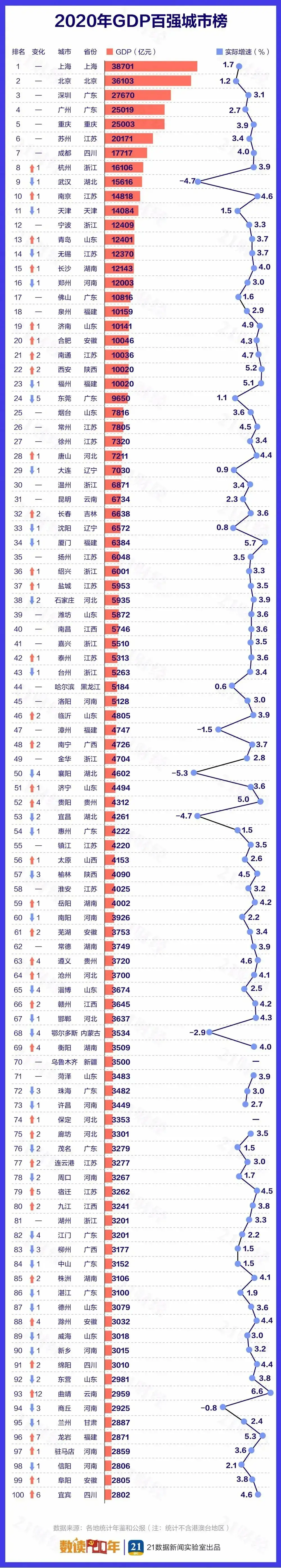 百强县排名2021最新排名(中国百强县最新排名)