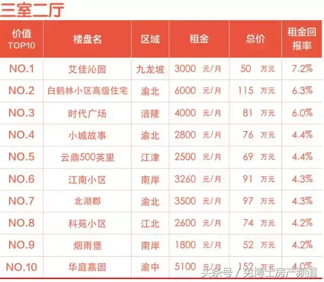 坡岭顿小镇别墅(坡岭顿别墅多少钱)