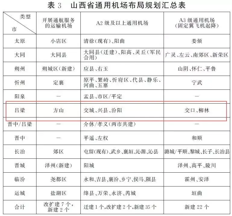 吕梁哪个县最富哪人最富(吕梁最富有的县排行榜)