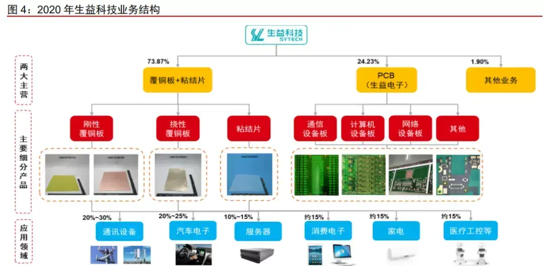 唐翔千生益科技(唐翔千介绍)